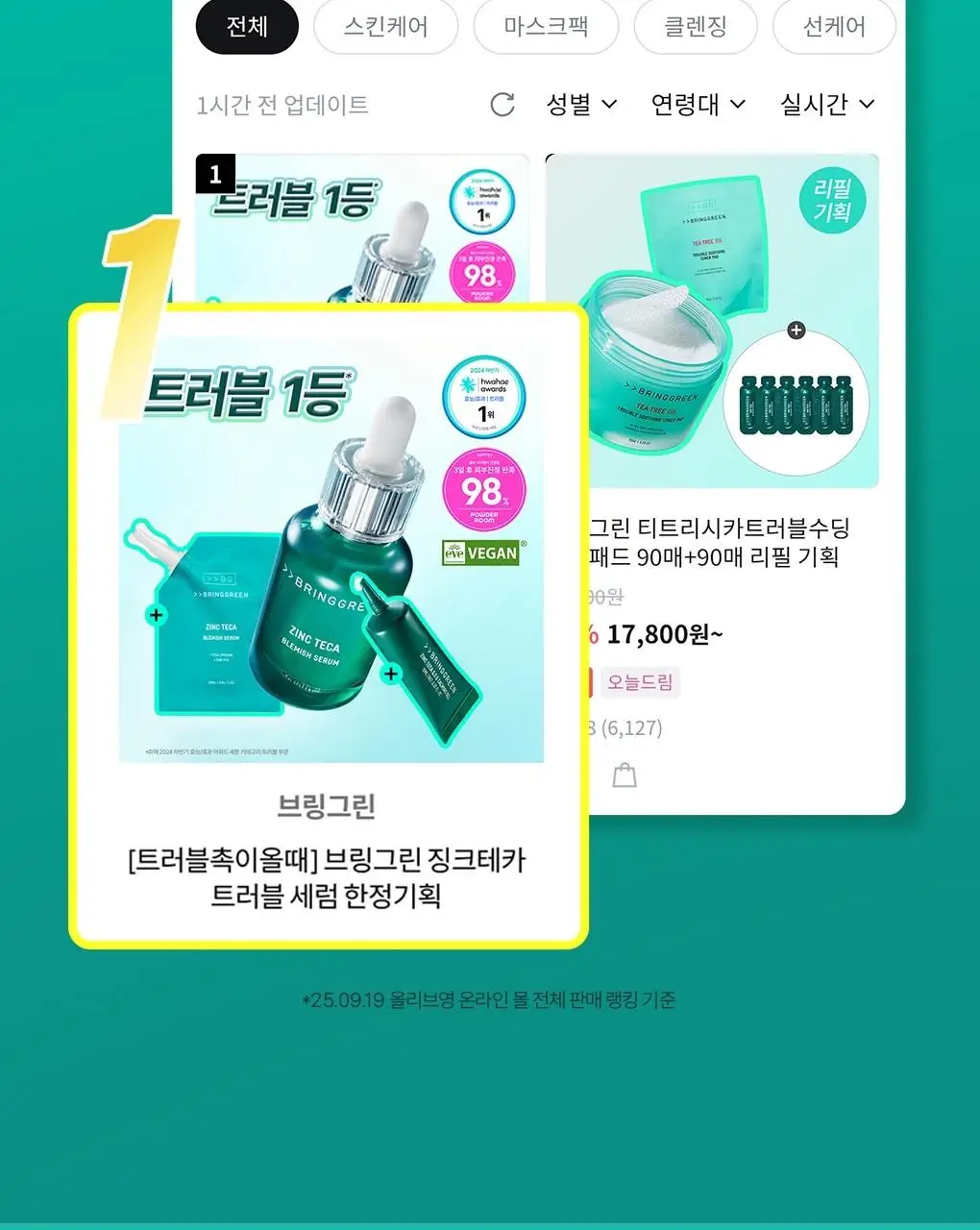[7월올영픽/3일진정세럼]브링그린 징크테카 트러블 세럼 대용량 기획 상세페이지 8